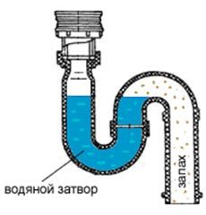 Обязательно ли нужен фановый стояк канализации при использовании Топаса?